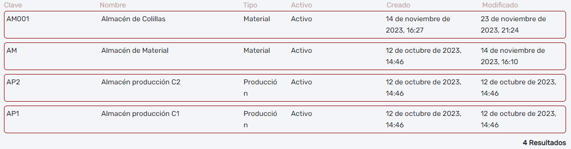 Listado de almacenes