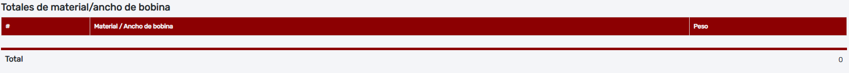 Totales de material