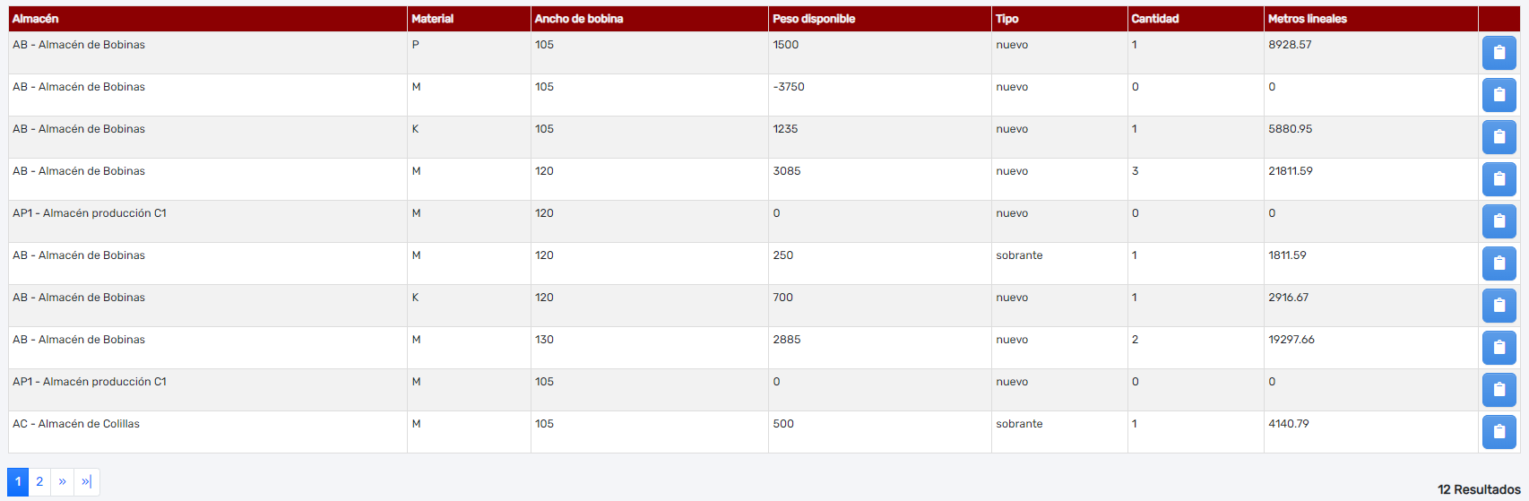 Listado de existencias