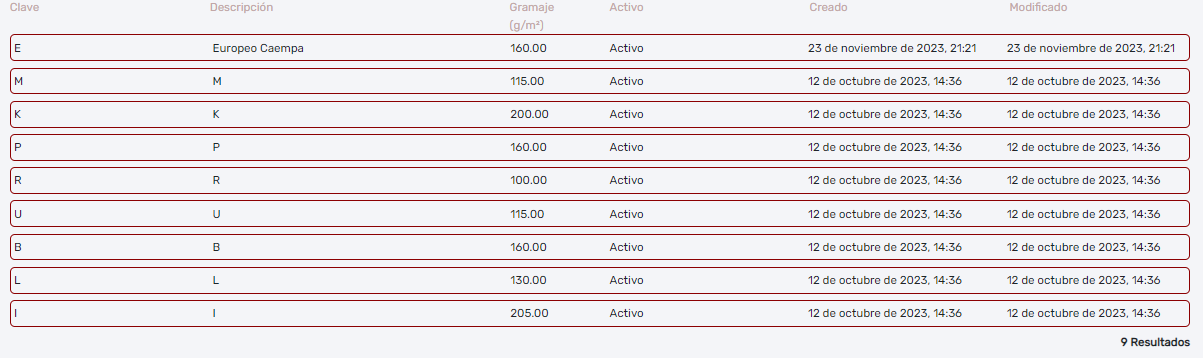 Relación de materiales