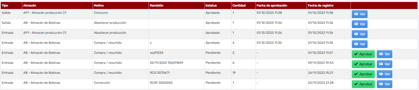 Relación de movimientos