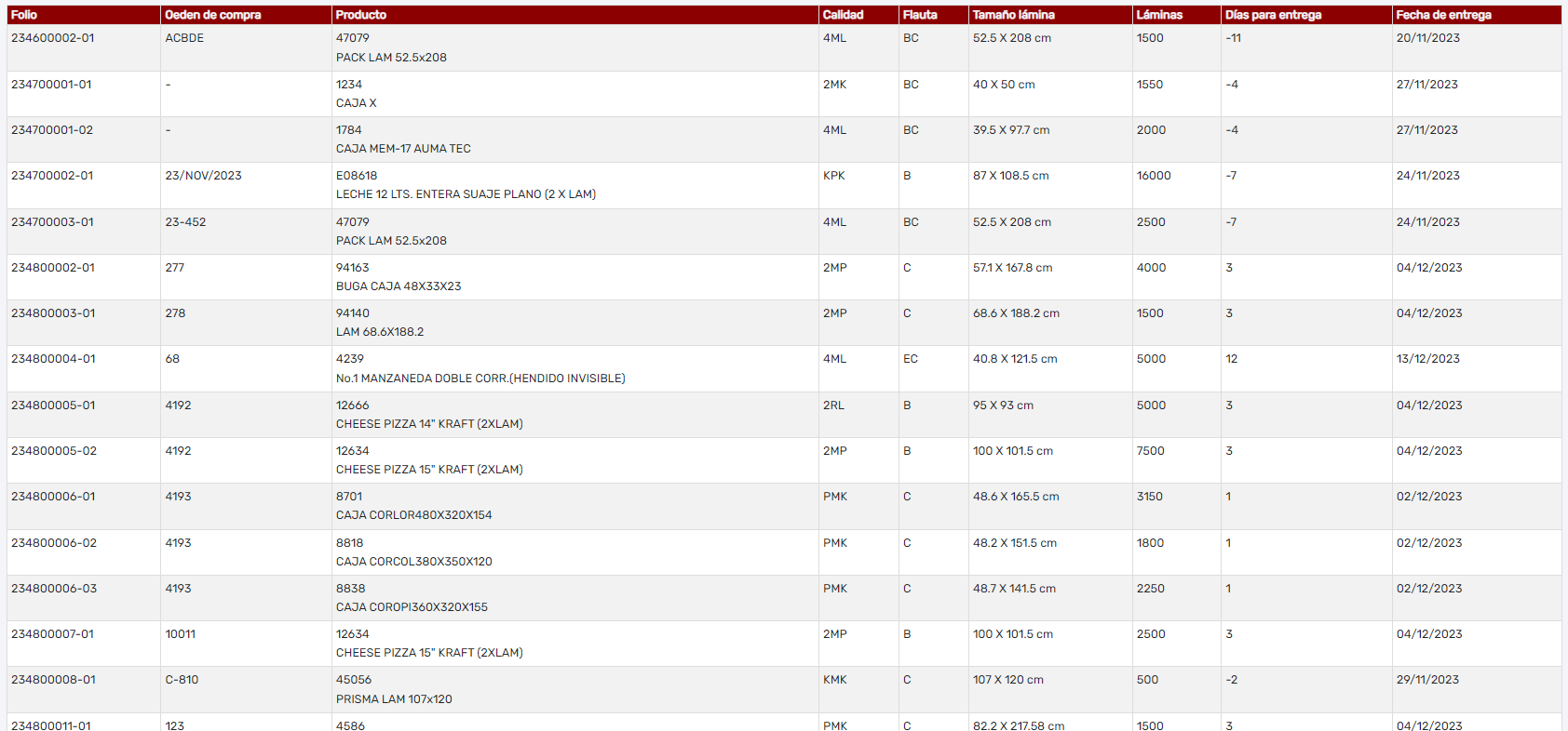 Relación de Partidas