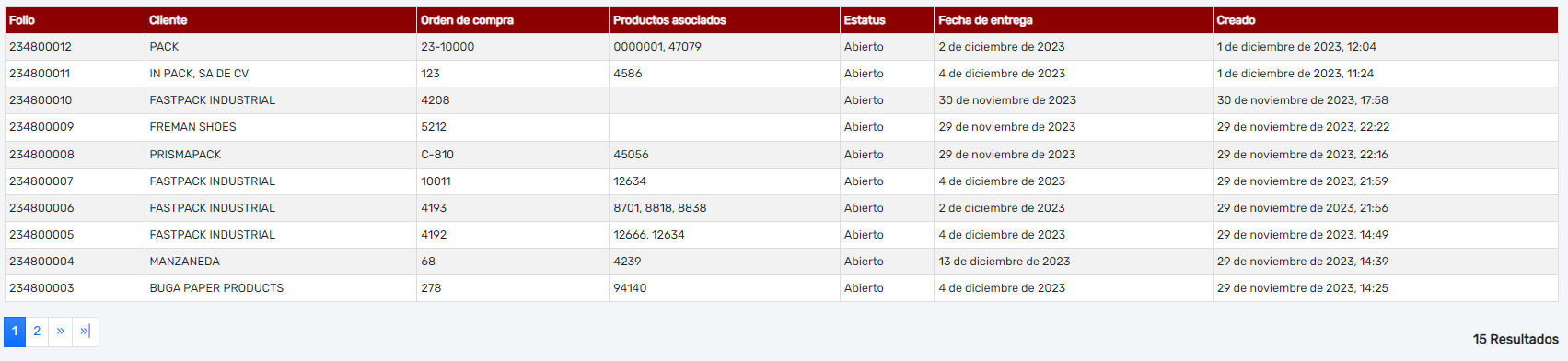 Relación de pedidos